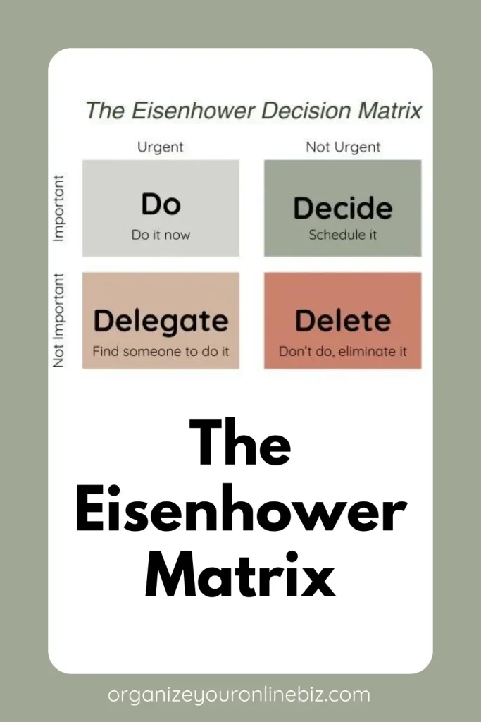 "Image displaying the Eisenhower Decision Matrix, used for time management. The matrix is divided into four quadrants: 'Do' for urgent and important tasks ('Do it now'), 'Decide' for non-urgent but important tasks ('Schedule it'), 'Delegate' for urgent but not important tasks ('Find someone to do it'), and 'Delete' for neither urgent nor important tasks ('Don't do, eliminate it'). The text below reads 'The Eisenhower Matrix,' and the website URL organizeyouronlinebiz.com is displayed at the bottom